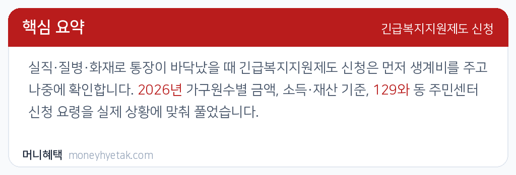 긴급복지지원제도 신청