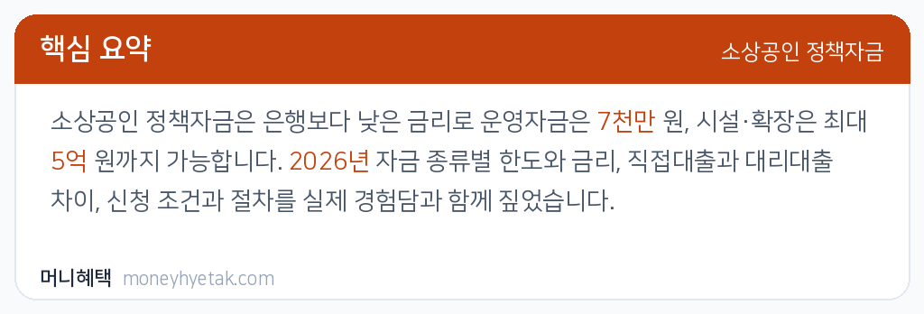 소상공인 정책자금