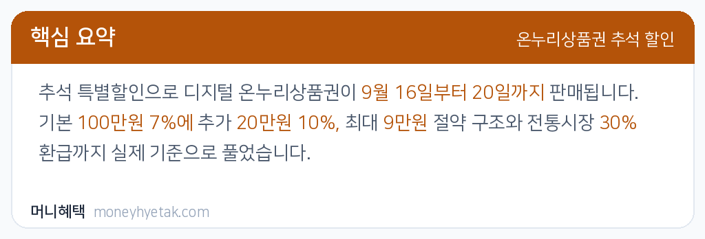 온누리상품권 추석 할인