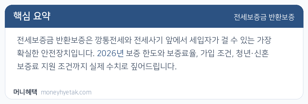 전세보증금 반환보증