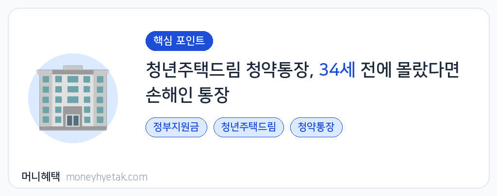 청년주택드림 청약통장