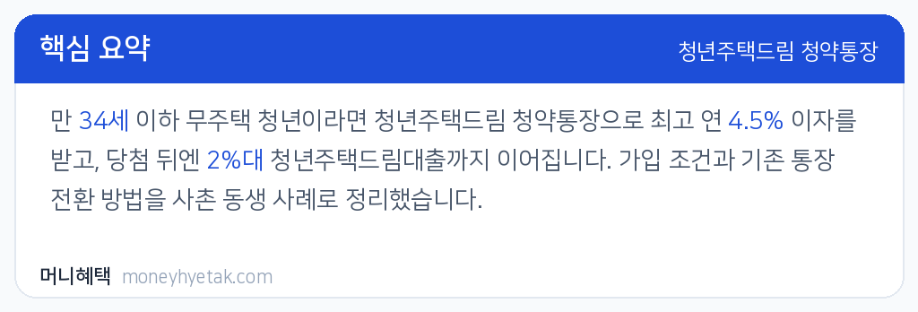 청년주택드림 청약통장