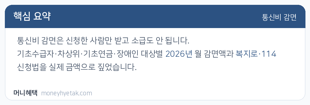 통신비 감면