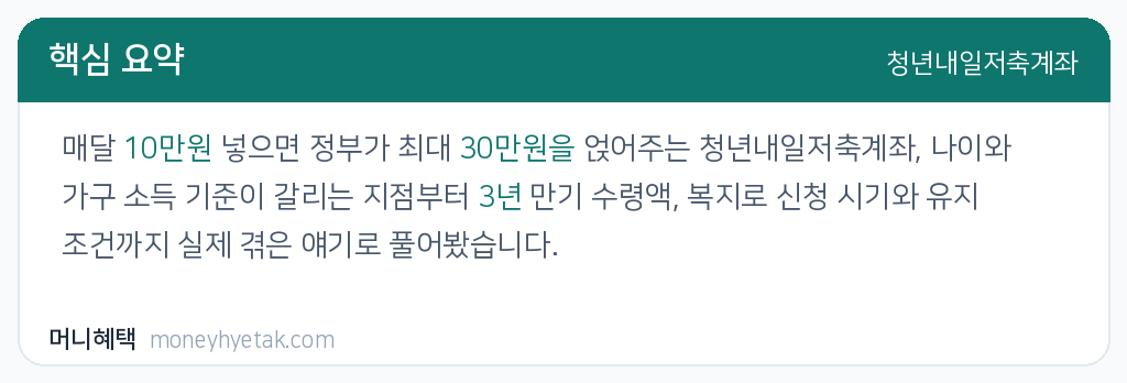 청년내일저축계좌