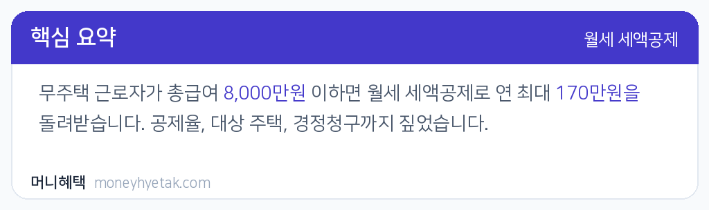 월세 세액공제