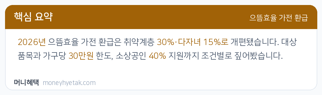 으뜸효율 가전 환급
