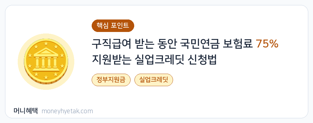실업크레딧