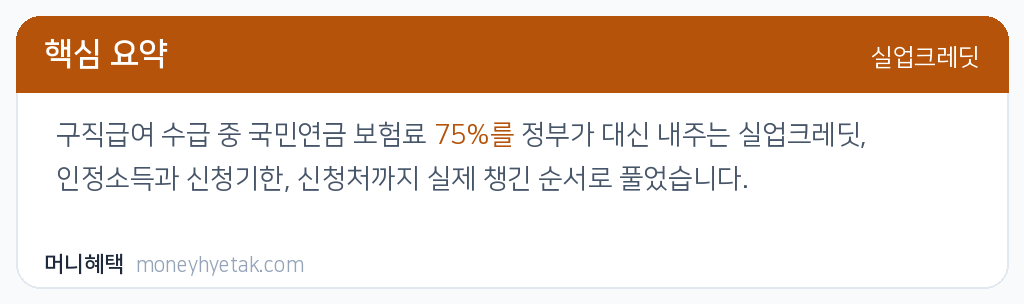 실업크레딧