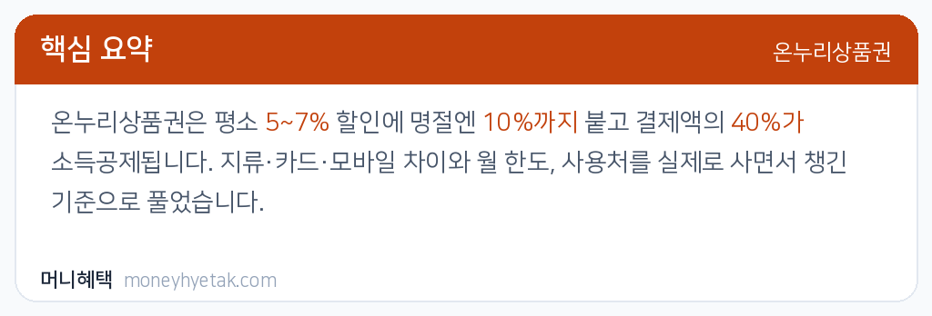 온누리상품권